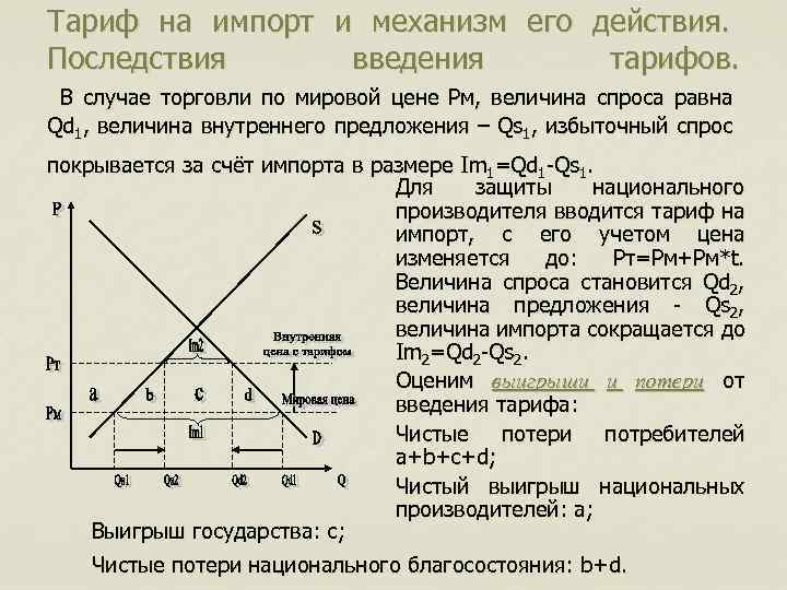 На рисунке показаны кривые спроса и предложения если правительство будет субсидировать производителя