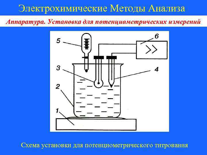 Принцип действия потенциометрического датчика