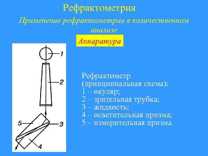 Рефрактометрия Применение рефрактометрии в количественном анализе Аппаратура Рефрактометр (принципиальная схема): 1 – окуляр; 2