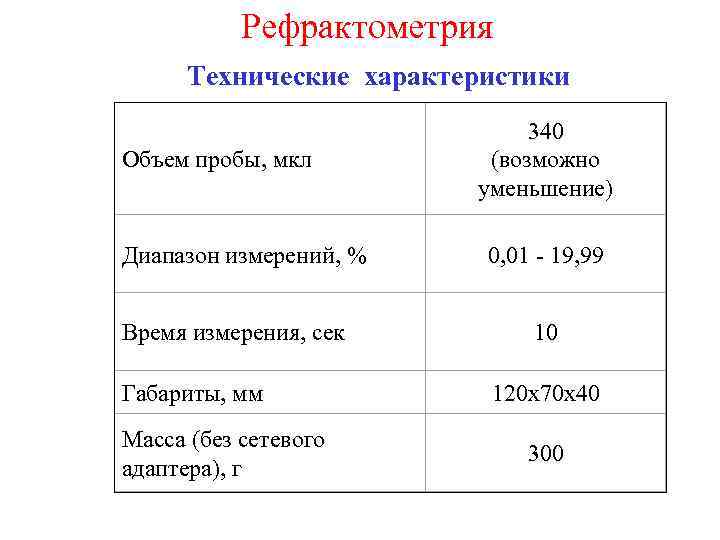 Рефрактометрия Технические характеристики Объем пробы, мкл Диапазон измерений, % Время измерения, сек Габариты, мм