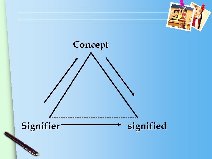 Concept Signifier signified 