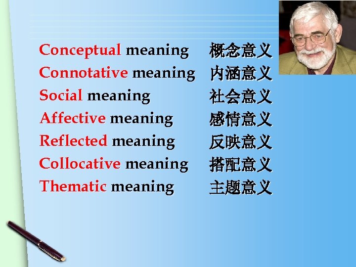 Conceptual meaning Connotative meaning Social meaning Affective meaning Reflected meaning Collocative meaning Thematic meaning