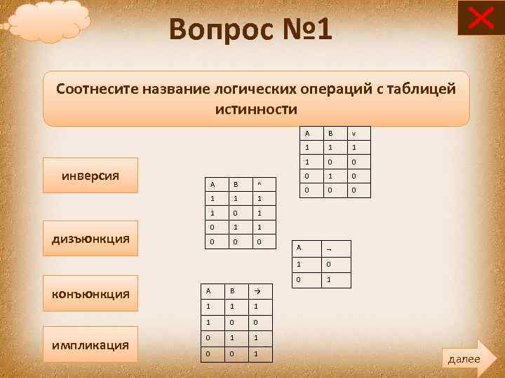 Вопрос № 1 Соотнесите название логических операций с таблицей истинности A 1 1 0