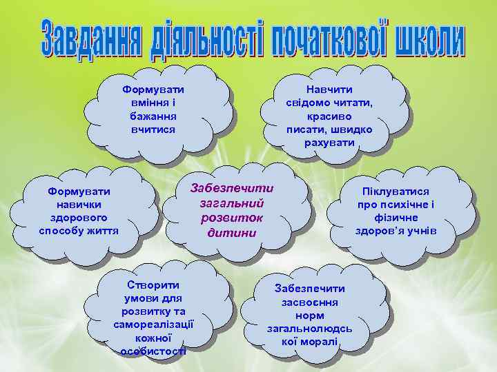 План самоосвіти вчителя початкових класів