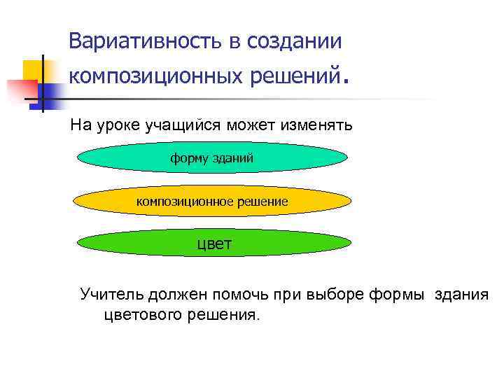 Вариативность в создании композиционных решений. На уроке учащийся может изменять форму зданий композиционное решение