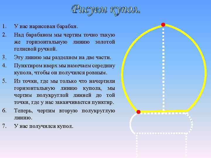 Рисуем купол. 1. 2. 3. 4. 5. 6. 7. У нас нарисован барабан. Над