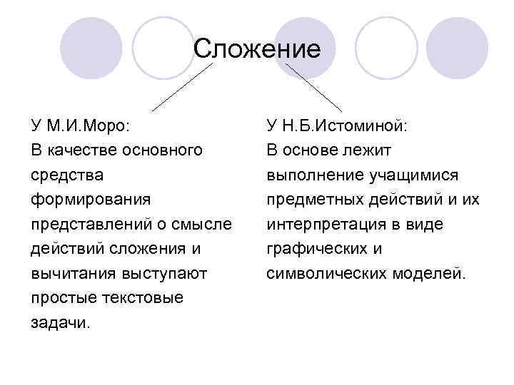 Сложение У М. И. Моро: В качестве основного средства формирования представлений о смысле действий