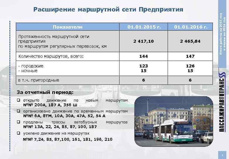 Пассажиравтотранс карта в стоп листе