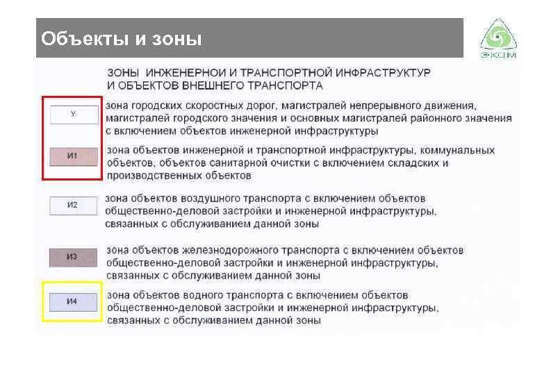 Объекты и зоны 