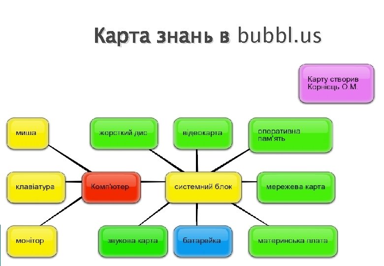 Карта знань в bubbl. us 