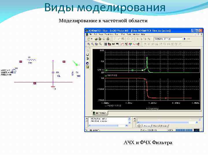 Виды моделирования Моделирование в частотной области АЧХ и ФЧХ Фильтра 
