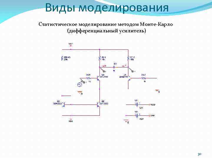 Виды моделирования Статистическое моделирование методом Монте-Карло (дифференциальный усилитель) 30 
