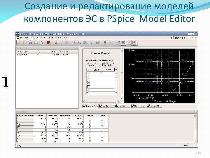 Создание и редактирование моделей компонентов ЭС в PSpice Model Editor 1 40 