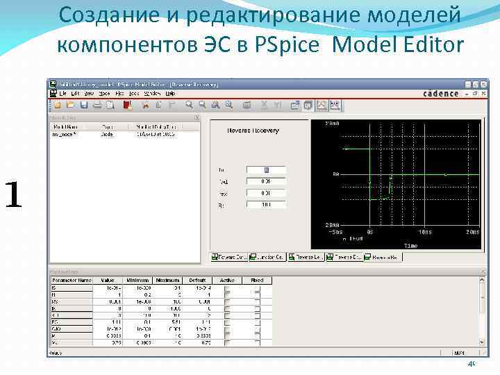 Создание и редактирование моделей компонентов ЭС в PSpice Model Editor 1 41 