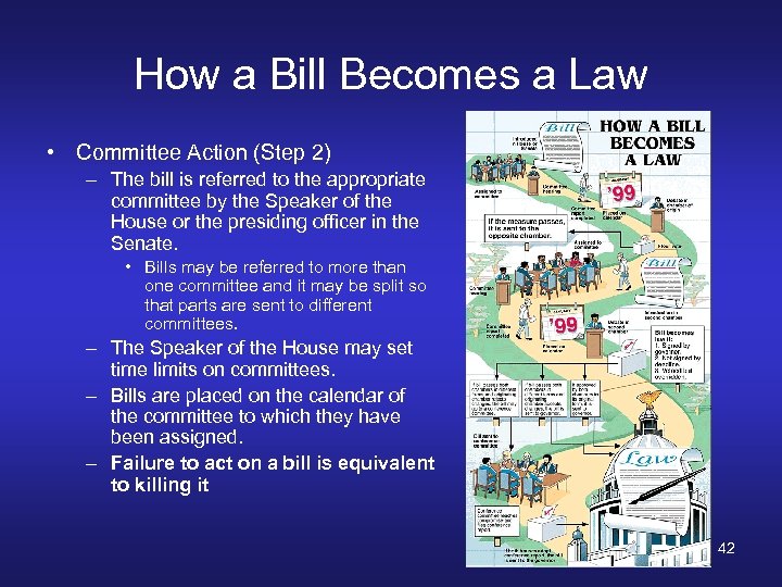 How a Bill Becomes a Law • Committee Action (Step 2) – The bill
