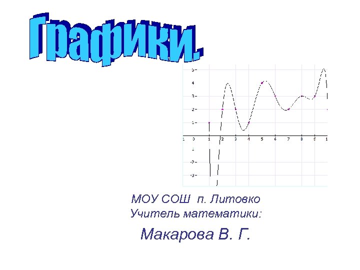 МОУ СОШ п. Литовко Учитель математики: Макарова В. Г. 