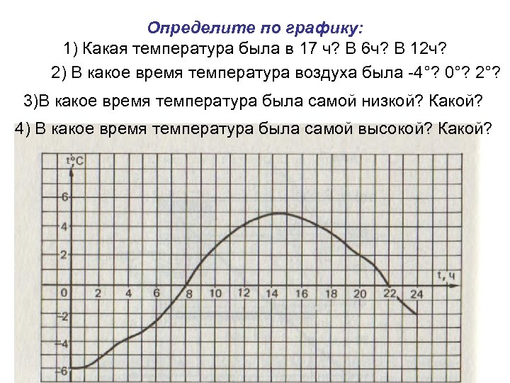 Определите по графику: 1) Какая температура была в 17 ч? В 6 ч? В