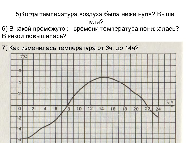 5)Когда температура воздуха была ниже нуля? Выше нуля? 6) В какой промежуток времени температура