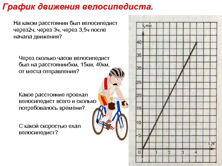6 км на велосипеде сколько. График движения велосипедиста. Габарит для движения велосипедиста. Через сколько встретятся велосипедисты. Велосипедист начинает движение.