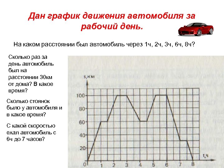 Дан график движения автомобиля за рабочий день. На каком расстоянии был автомобиль через 1