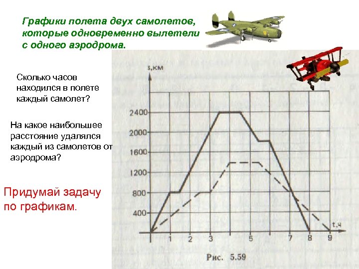 Среднее время полета самолета. Самолет график. График полетов самолетов. Диаграмма полётов на самолёте. График высоты полета.