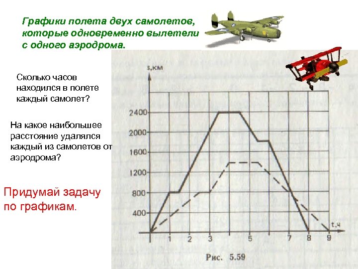 Сколько раз летает самолет. Самолет график. График полетов самолетов. Диаграмма полётов на самолёте. График высоты полета.