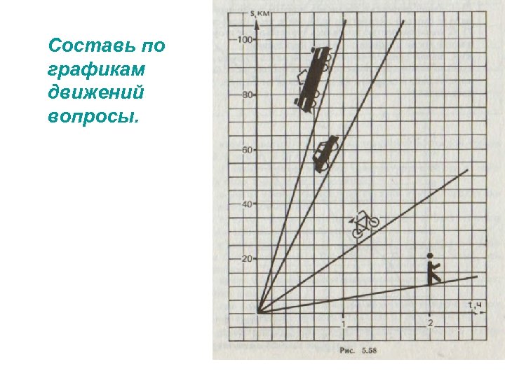 Составь по графикам движений вопросы. 