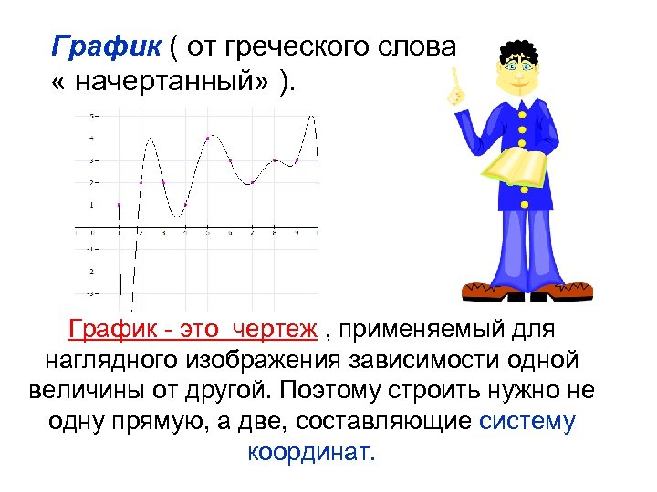 График ( от греческого слова « начертанный» ). График - это чертеж , применяемый