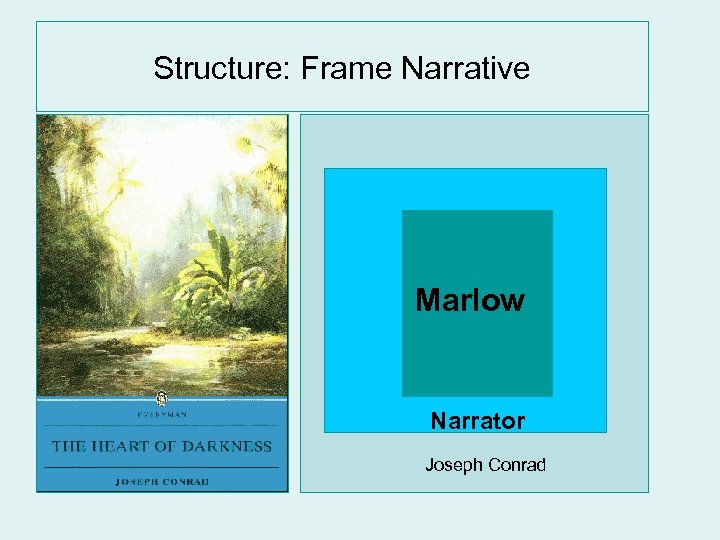 Structure: Frame Narrative Marlow Narrator Joseph Conrad 