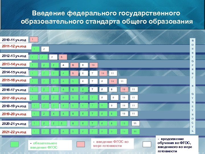 План введения фгос 2021 в школе