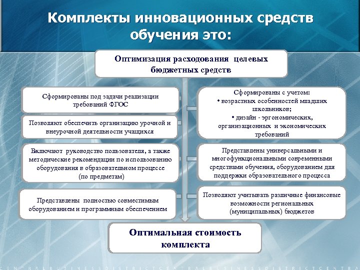 Комплекты инновационных средств обучения это: Оптимизация расходования целевых бюджетных средств Позволяют обеспечить организацию урочной