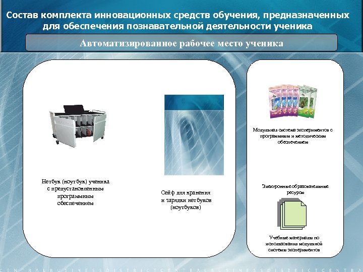 Состав комплекта инновационных средств обучения, предназначенных для обеспечения познавательной деятельности ученика Автоматизированное рабочее место
