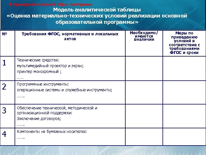 В примерной основной образ. программе Модель аналитической таблицы «Оценка материально-технических условий реализации основной образовательной
