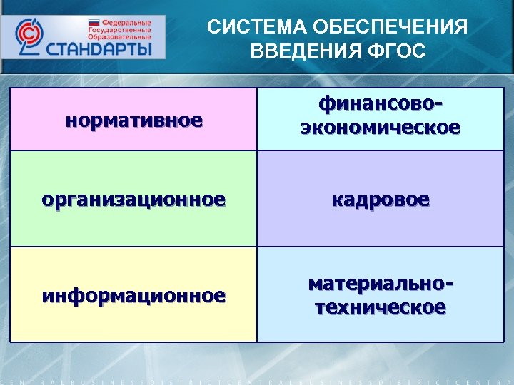 СИСТЕМА ОБЕСПЕЧЕНИЯ ВВЕДЕНИЯ ФГОС нормативное финансовоэкономическое организационное кадровое информационное материальнотехническое 