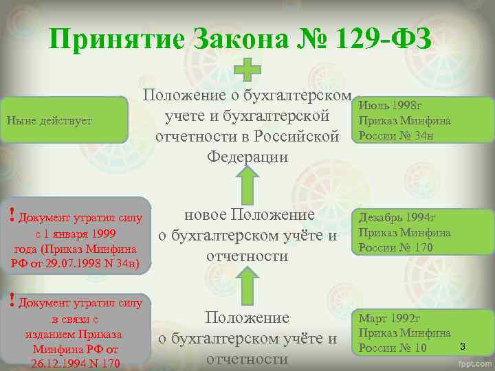 Принятие Закона № 129 -ФЗ Ныне действует Положение о бухгалтерском Июль 1998 г учете