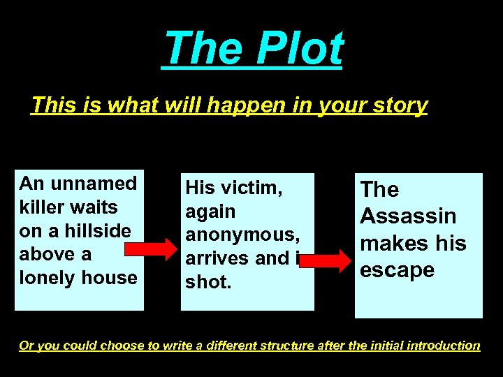 The Plot This is what will happen in your story An unnamed killer waits