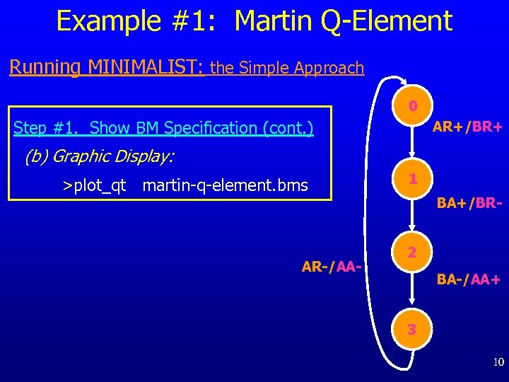 Example #1: Martin Q-Element Running MINIMALIST: the Simple Approach 0 Step #1. Show BM