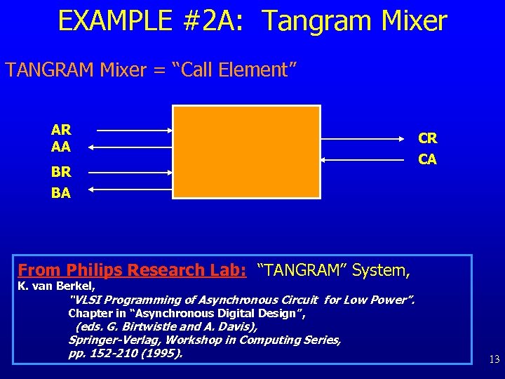 EXAMPLE #2 A: Tangram Mixer TANGRAM Mixer = “Call Element” AR AA BR CR