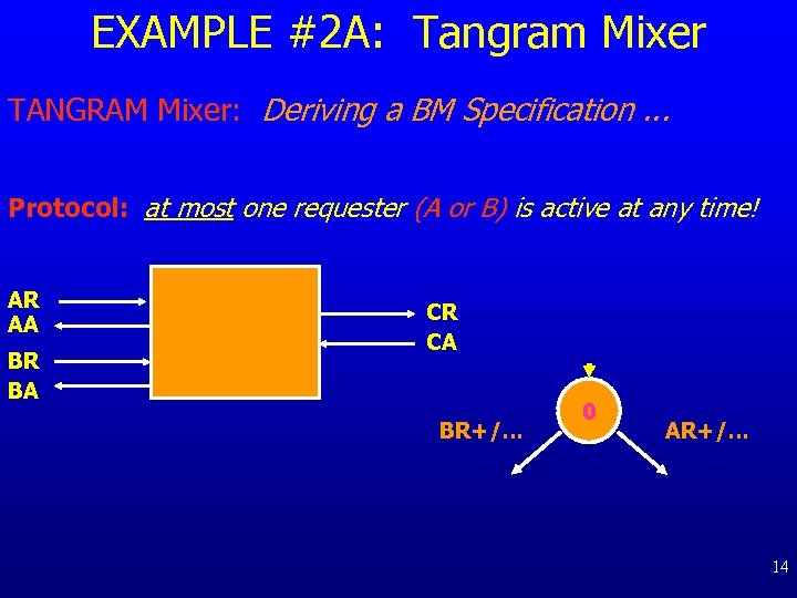 EXAMPLE #2 A: Tangram Mixer TANGRAM Mixer: Deriving a BM Specification. . . Protocol: