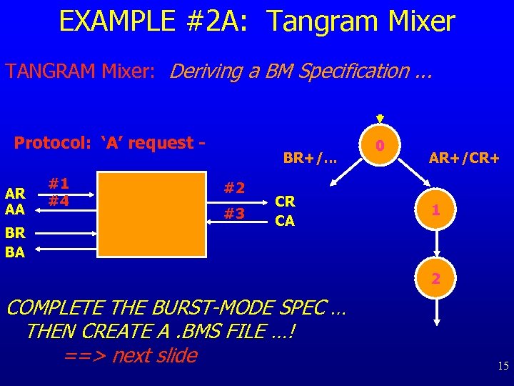 EXAMPLE #2 A: Tangram Mixer TANGRAM Mixer: Deriving a BM Specification. . . Protocol: