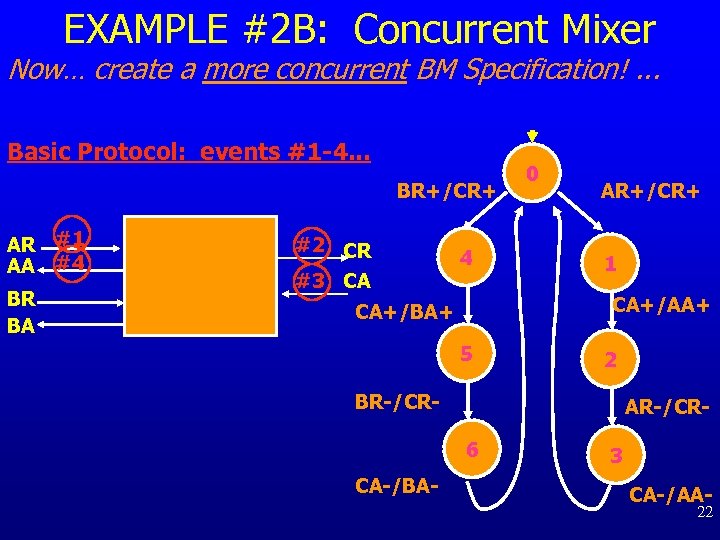 EXAMPLE #2 B: Concurrent Mixer Now… create a more concurrent BM Specification!. . .