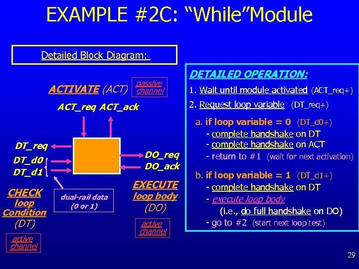 EXAMPLE #2 C: “While”Module Detailed Block Diagram: ACTIVATE (ACT) passive channel DO_req DO_ack DT_d