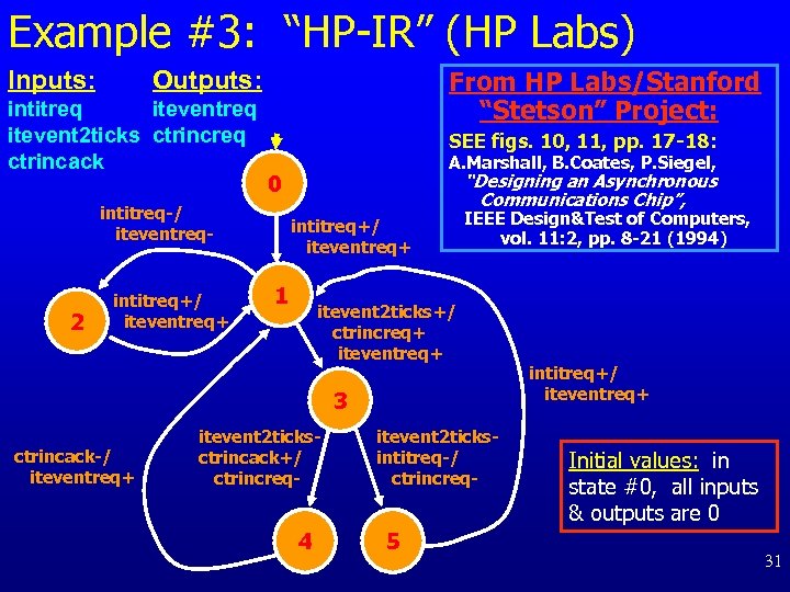 Example #3: “HP-IR” (HP Labs) Inputs: From HP Labs/Stanford “Stetson” Project: Outputs: intitreq itevent