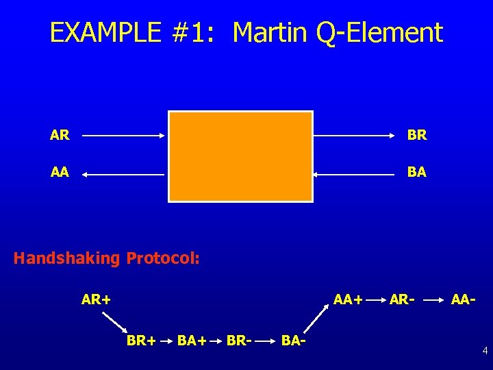 EXAMPLE #1: Martin Q-Element AR BR AA BA Handshaking Protocol: AR+ AA+ BR+ BA+