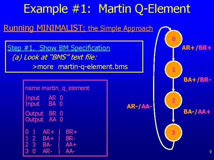 Example #1: Martin Q-Element Running MINIMALIST: the Simple Approach 0 Step #1. Show BM
