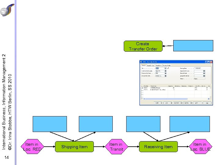 International Business, Information Management 2 ©Dr. Irina Stobbe, HTW Berlin, SS 2010 Create Transfer
