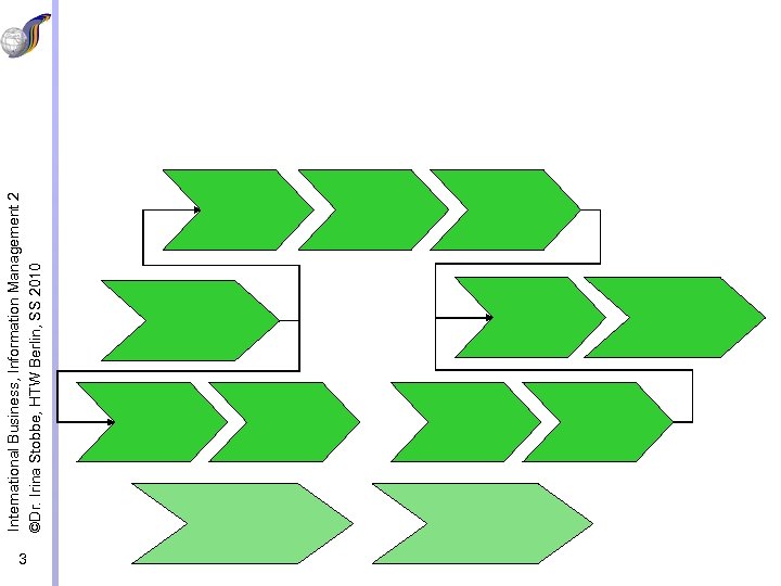 3 International Business, Information Management 2 ©Dr. Irina Stobbe, HTW Berlin, SS 2010 