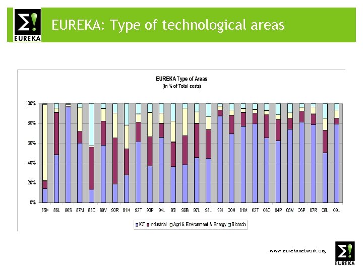 EUREKA: Type ? What is EUREKA of technological areas www. eurekanetwork. org > 26