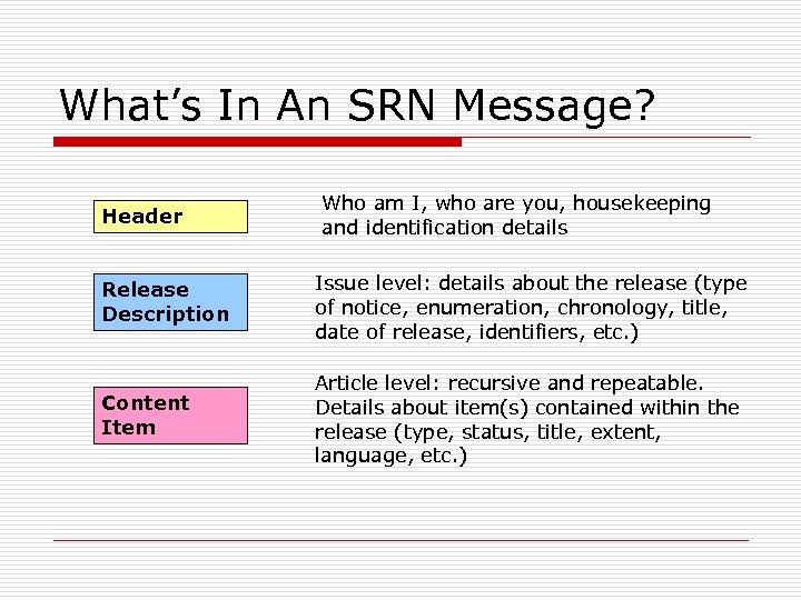 What’s In An SRN Message? Header Who am I, who are you, housekeeping and