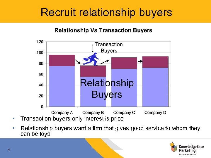 Recruit relationship buyers • Transaction buyers only interest is price • Relationship buyers want
